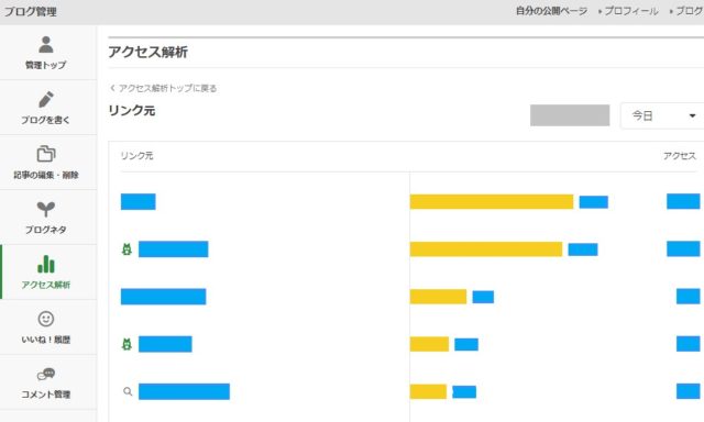 数値のコピー